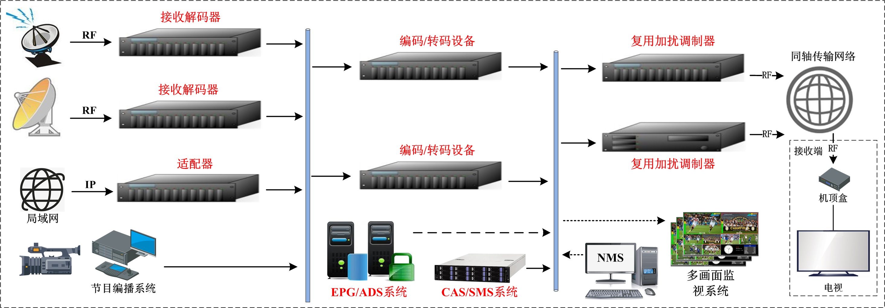 有線數字電視前端系統-1.jpg